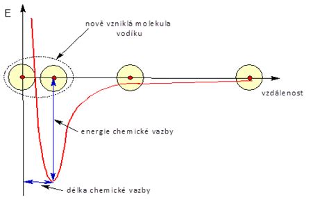 Diagram vzniku a zániku poistenia