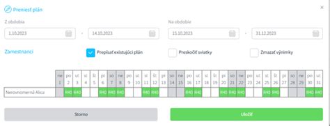 Grafické znázornenie pracovného času a odpočinku