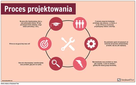 Infografika procesu vybavovania sociálnej služby