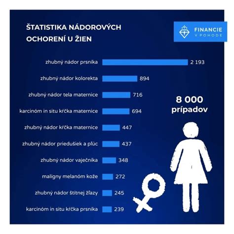 Štatistika nárastu duševných ochorení na Slovensku