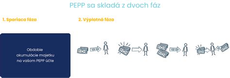 Logo Európskeho orgánu pre poisťovníctvo a dôchodkové poistenie zamestnancov (EIOPA)