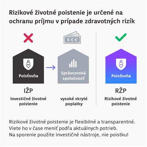 Rizikové vs. investičné životné poistenie