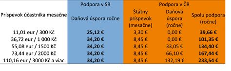 Logá doplnkových dôchodkových spoločností na Slovensku