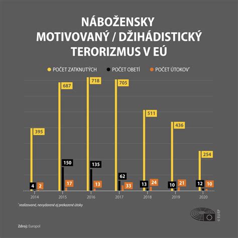 Infografika: Prehľad útokov v Tisovci a ich obete