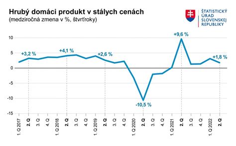 Štatistika pohľadávok štátu