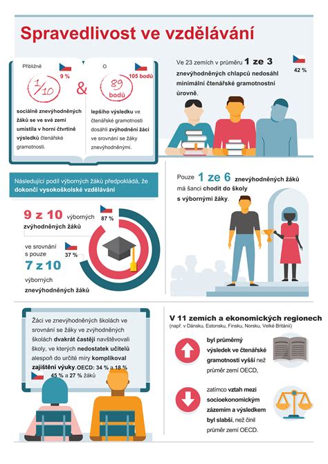 Infografika: Podpora a nástroje ÚPSVR