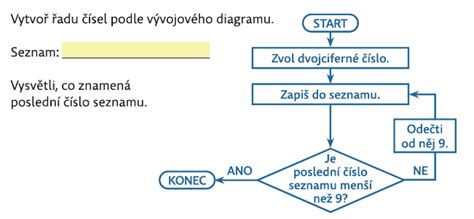 Diagram: Druhy príspevkov ÚPSVaR
