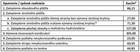 Podmienky získania príspevku na SZČ
