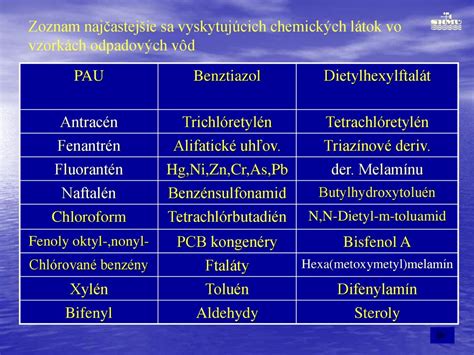 Zoznam zakázaných výbušnín a horľavých látok