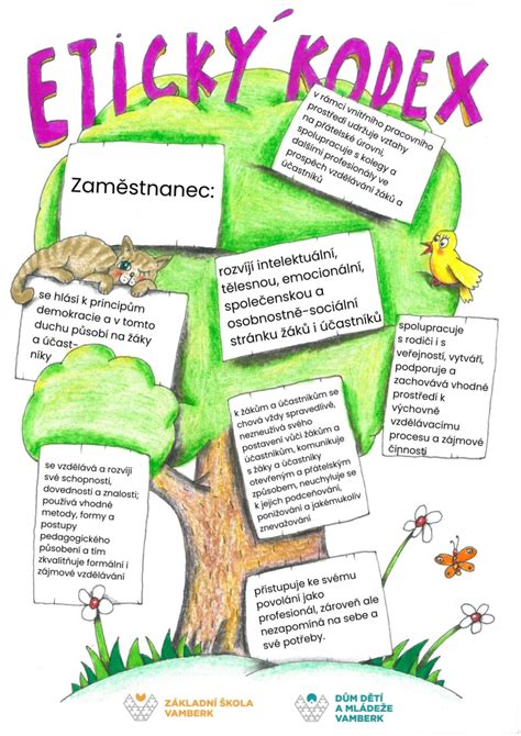 Infografika: Etický kódex profesionálneho rodiča
