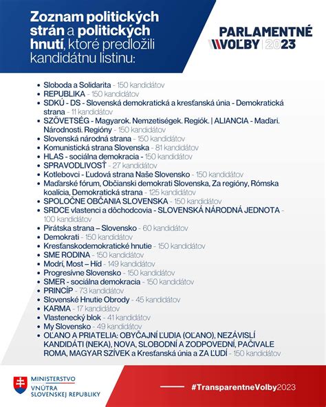 Zoznam kandidujúcich politických strán v parlamentných voľbách
