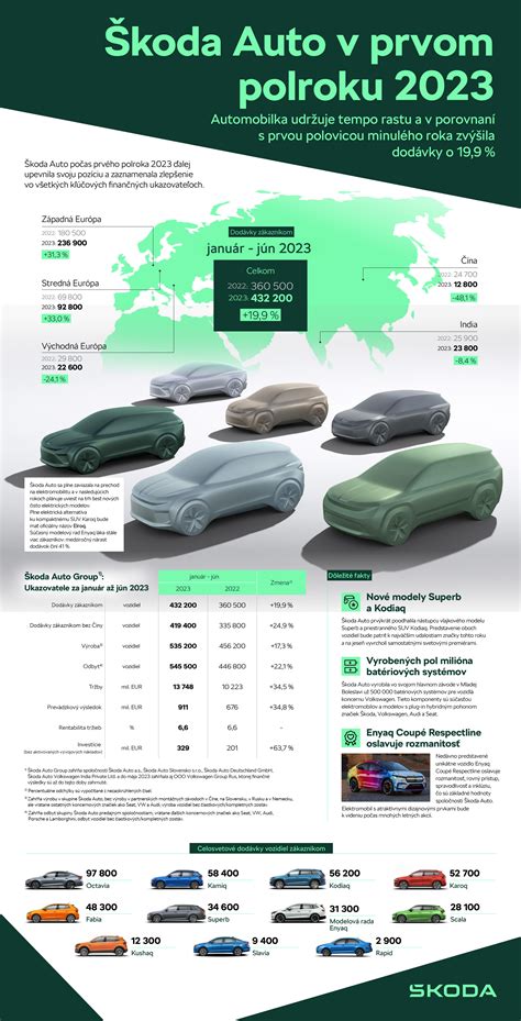 Infografika: Prehľad finančných príspevkov ÚPSVaR