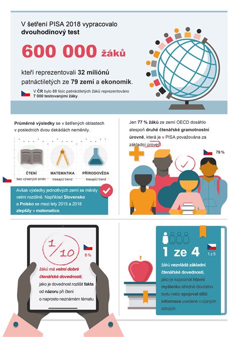 Infografika: Projekty podpory zamestnávania