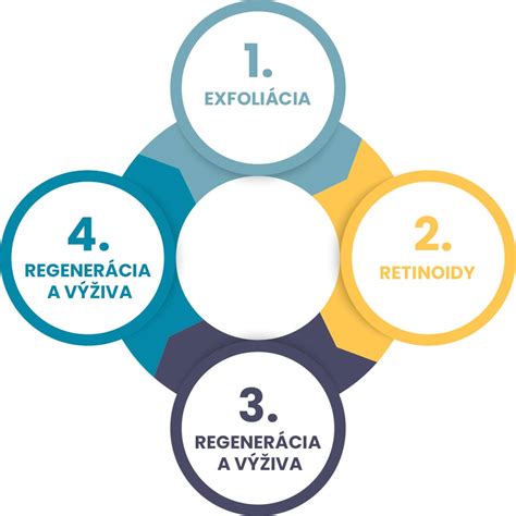 Infografika: Kľúčové intervencie pri starostlivosti o krehkého seniora