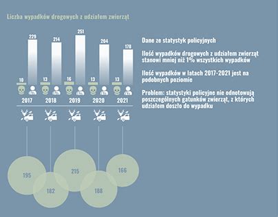 Infografika: Spoločná pôžička s partnerom