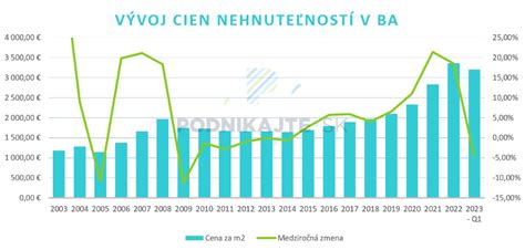 Cyklus vplyvu úrokových sadzieb na investície a zamestnanosť