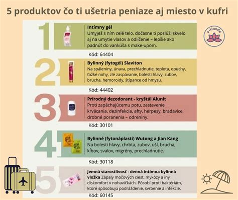 ilustrácia efektívneho balenia kufra
