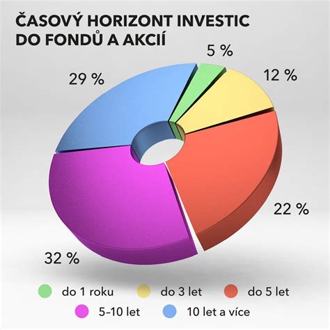 Infografika: Kľúčové sekcie podnikateľského zámeru s krátkymi popismi pre každú sekciu.