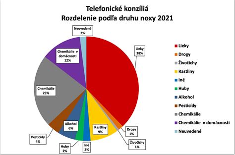Štatistika zrušených zájazdov a reklamácií cestujúcich