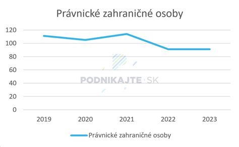 Štatistika dlhodobo evidovaných uchádzačov o zamestnanie na Slovensku