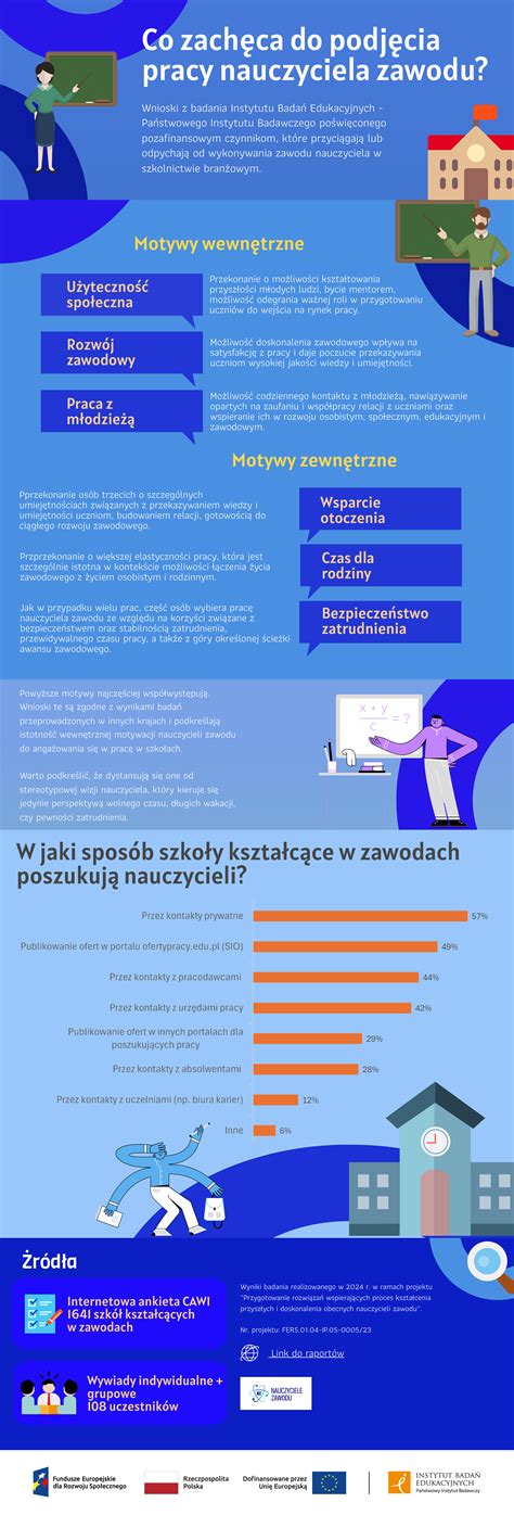 Infografika: Služby referátu prvého kontaktu