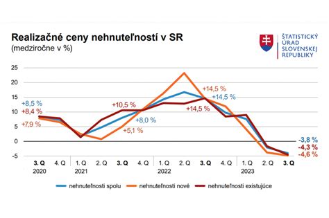 Porovnanie metodík ŠÚ SR a ÚPSVaR