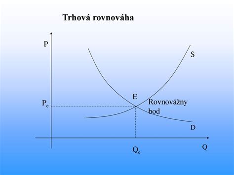 Schéma politík trhu práce