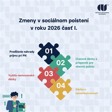 Infografika: Kľúčové zmeny v sociálnom poistení