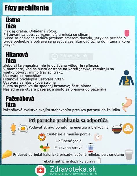 Infografika: Kľúčové fázy priestupkového konania