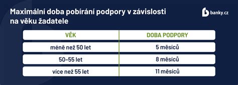infografika: výpočet výšky podpory v nezamestnanosti