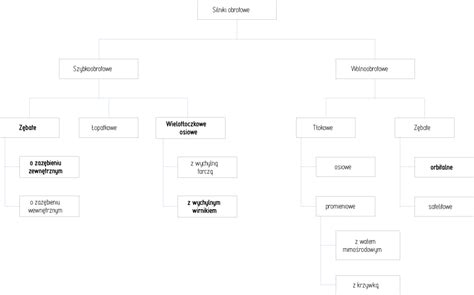 Diagram: Typy príspevkovej politiky zamestnávateľa na DDS