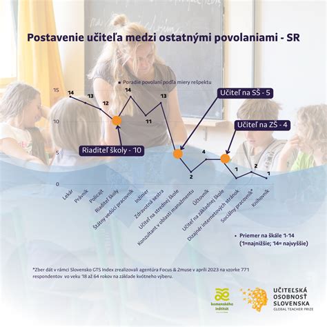 Ikony znázorňujúce rôzne typy sociálneho statusu