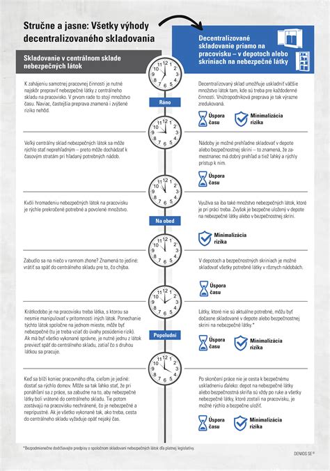Infografika: Výhody centrálneho registra zmlúv