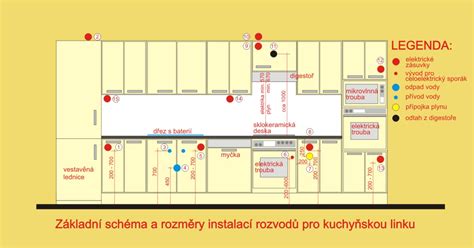 Schéma: Optimálne usporiadanie školskej kuchyne s multifunkčnými zariadeniami