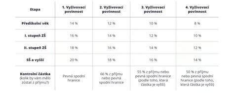 Schéma výpočtu náhradného výživného