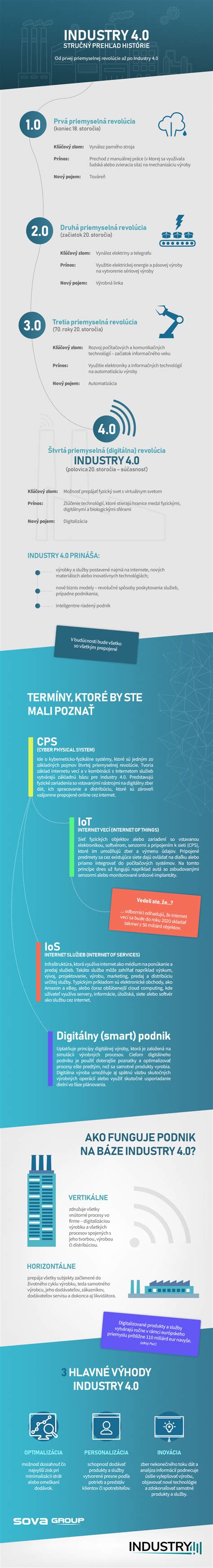 Infografika: Prehľad príspevkov ÚPSVaR pre zamestnanosť