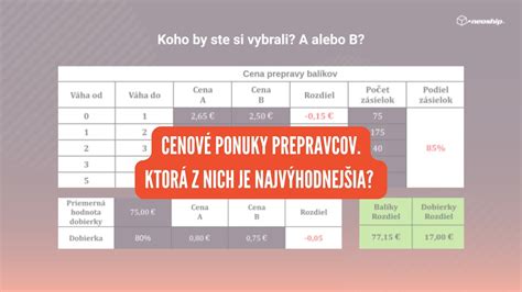 Graf porovnania cenových ponúk