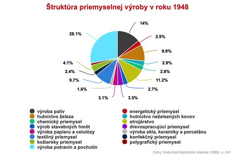 Ilustrácia priemyselnej výroby