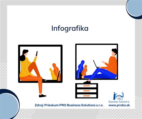 Infografika porovnávajúca nároky na pracovné voľno pre rôzne skupiny zamestnancov