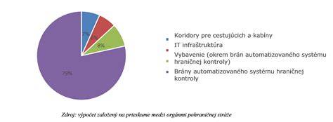 Diagram: Proces zamestnávania občanov EÚ vs. občanov tretích krajín