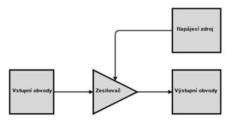 Schéma procesu elektronického podania žiadosti na ÚPSVaR