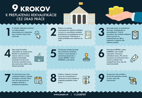 infografika procesu žiadosti o rekvalifikačný kurz na úrade práce
