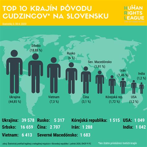 Mapa zobrazujúca hlavné krajiny pôvodu pracujúcich cudzincov na Slovensku