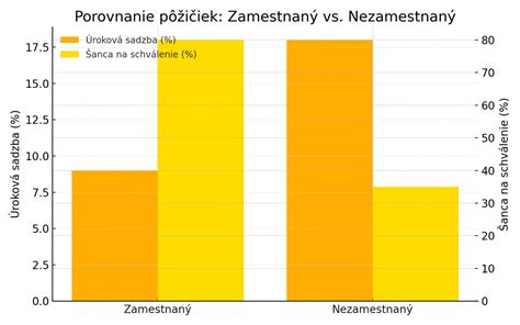 Infografika porovnávajúca nároky na nemocenské pre rôzne skupiny poistencov