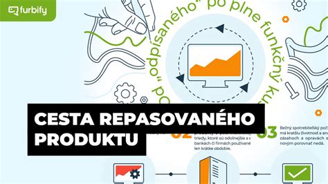 Infografika: Cesta k zamestnaniu