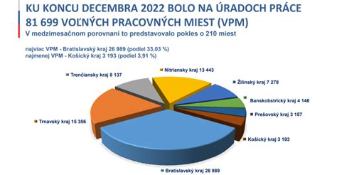 Graf voľných pracovných miest v Komárne podľa odvetví (máj 2014)