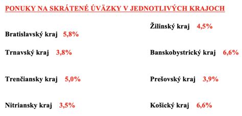 Graf porovnávajúci plný a skrátený pracovný úväzok