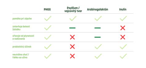 Porovnávacia tabuľka rôznych typov životného poistenia a ich výhod