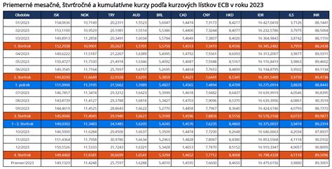 Prehľad rekvalifikačných kurzov