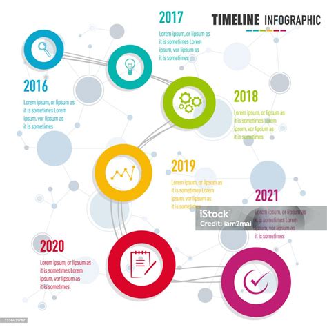 Infografika finančného zhodnotenia projektu